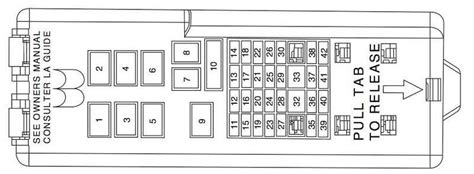 Unlocking the Secrets: Exploring the 2001 Mercury Sable Fuse Box Diagram