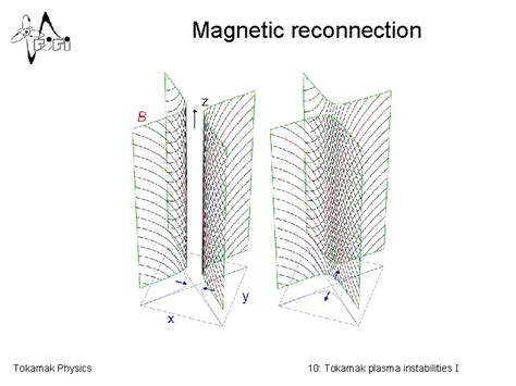 Tokamak Physics Jan Mlyn 10 Tokamak Plasma Instabilities