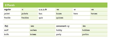 Chapter Grammar Wikiwijs Maken