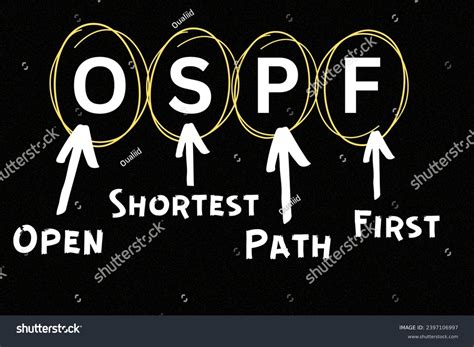 1 Open Shortest Pth First Images, Stock Photos, 3D objects, & Vectors ...