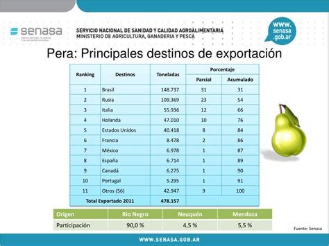 PPT SITUACION ACTUAL DE LOS MERCADOS Y CERTIFICACION DE EXPORTACIONES