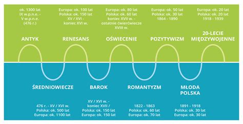 Sinusoida Krzy Anowskiego