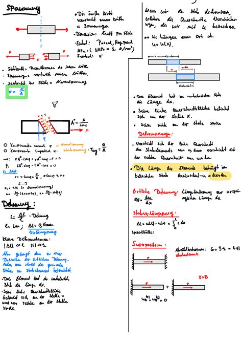 Spannung Und Dehnung Unnny Diz Me Kraft Wenn Wir De Stab