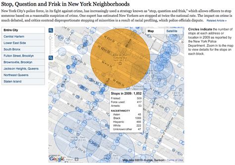 Igraphics Explained Nyt Stop Question And Frisk