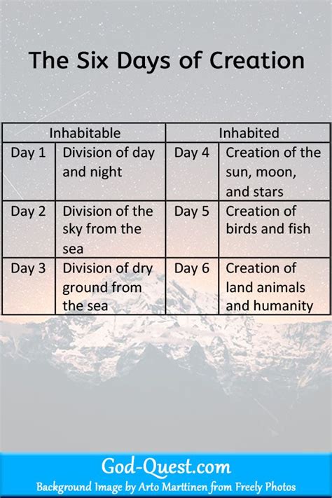 The Six Days Of Creation Bible Creation Story Learn The Bible Bible