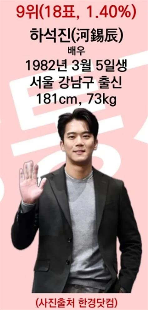 Top Handsome Celebrities Favored By Gay Men In Korea In Including Mingyu From SEVENTEEN