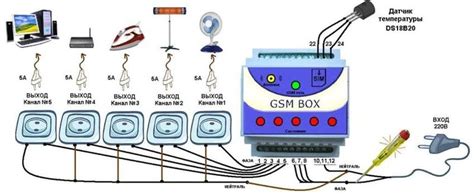 Gsm выключатель своими руками – Tokzamer