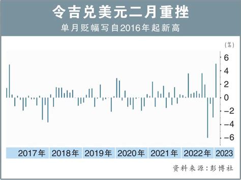 中国开放激励旅游与出口 令吉汇率将走出低迷 Klse Screener