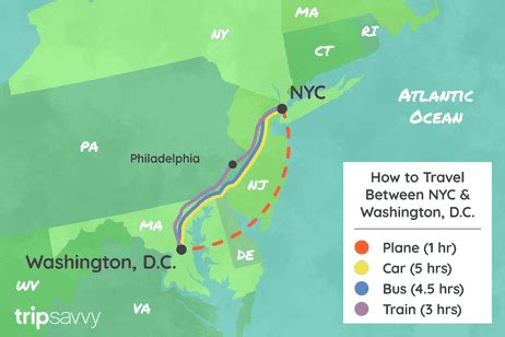 How To Get From New York City To Washington Dc