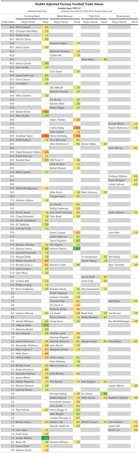 Users are obsessed with the fantasy trade finder results 8