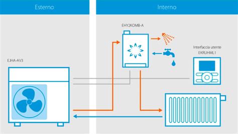 Top Caldaia A Pompa Di Calore Come Funziona
