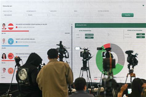 ¿Qué pasa en Honduras y por qué tras tres semanas de las elecciones