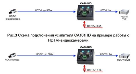 Усилитель видеосигнала SC&T CA101HD