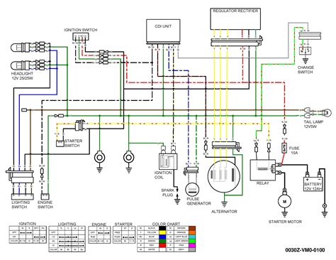 2000 Honda Odyssey Wiring Diagram Collection