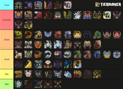 Monster Hunter World Iceborne Large Monster Tier List Community