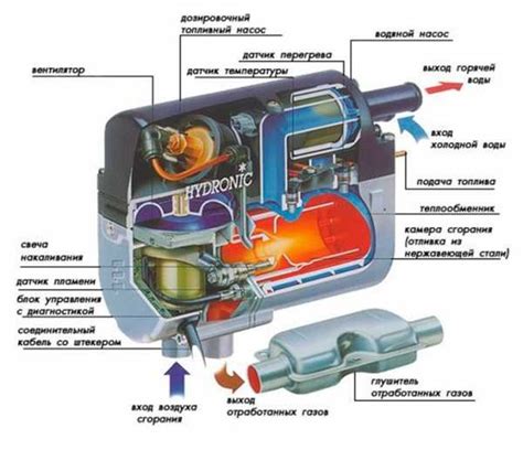 Программируемый предпусковой отопитель – - Ford FOCUS - autolab.msk.ru ...