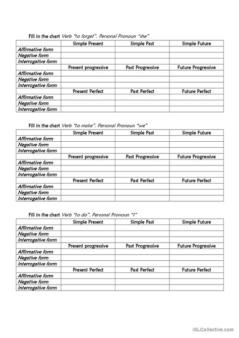 Beginner Tenses Chart