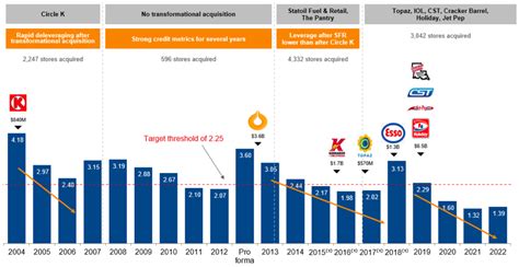 Alimentation Couche-Tard: Reliable Earnings At Affordable Price | Seeking Alpha