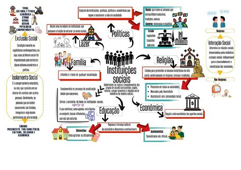O Que Sao Instituicoes Sociais - Quais São As Principais Instituições Sociais - GITEDU