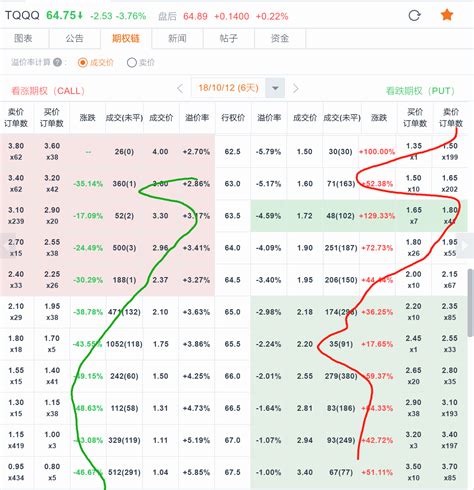 深度研究：期权“做t”的方式与方法 沪深 大圣股评 摩尔投研