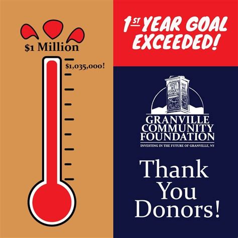 Granville Community Foundation — Glens Falls Foundation