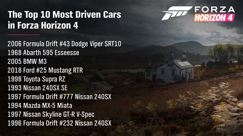 Top 10 Most Driven Cars In Forza Horizon 4