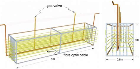 Gas Pipeline Leakage Detection - Sensornet