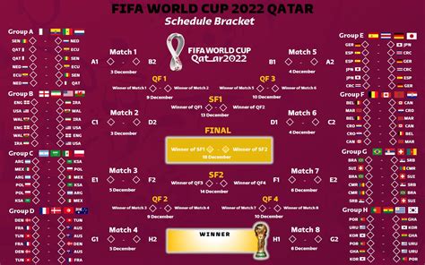 World Cup Bracket 2022 Poster
