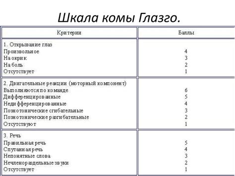 Прогностические шкалы. Классификация, актуальность - презентация онлайн