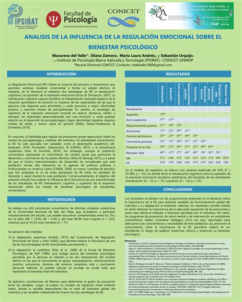 Pdf Análisis De La Incidencia De La Regulación Emocional Sobre El