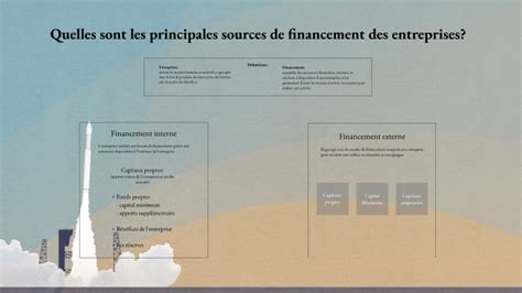 le financement des entreprise  elise le clech  prezi