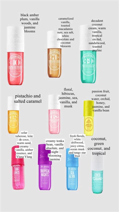 Check Out Aurelieee6611s Shuffles Perfume Collection Perfume Scents