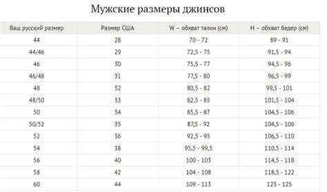 Размеры штанов w и l что значит