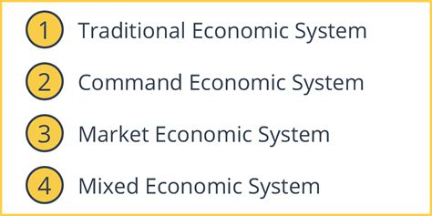 Economic Systems Intelligent Economist