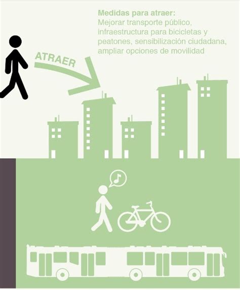 Movilidad Sustentable En La Ucv ¿cómo Implementar La Movilidad Sustentable En La Ucv