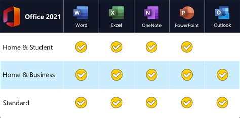 Microsoft Office 2021 Standard für Mac | Bis zu 5 Geräte ...