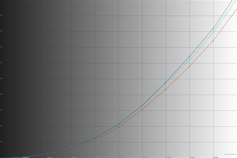 Обзор монитора DEXP QC320K | Мониторы | Обзоры | Клуб DNS