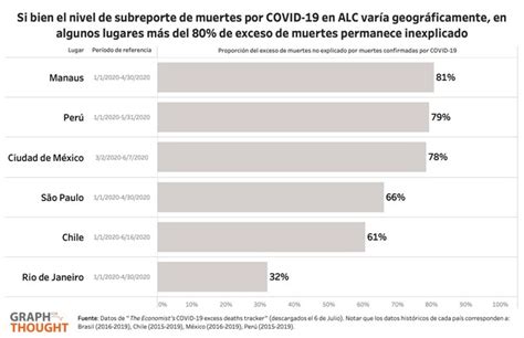 Muertes por covid se subestiman enormemente en América Latina IPS Agencia de Noticias