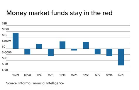 Insatiable: Investors can’t get enough of municipal bond funds | Bond Buyer