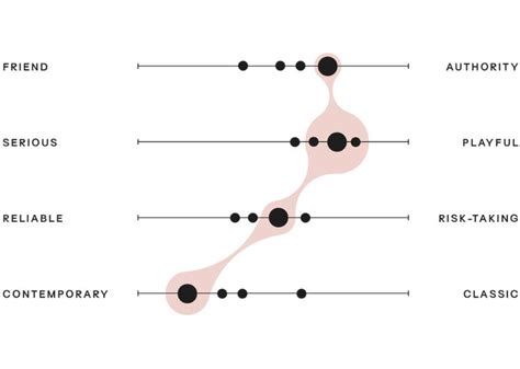 naming brand strategy  diagram firebelly design brand strategy