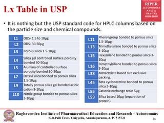 hplc columns