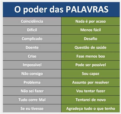 O Poder Da Palavra Frases - 10