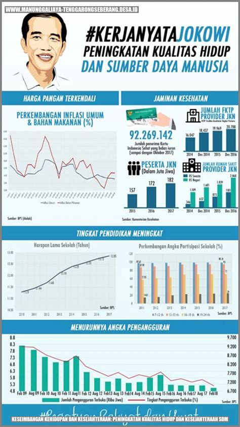 Peningkatan Kualitas Sdm Dilakukan Melalui Jalur 4