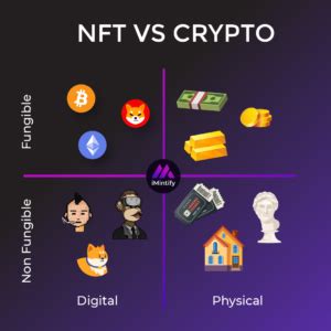 What Is An Nft And Difference Crypto Vs Nft Imintify