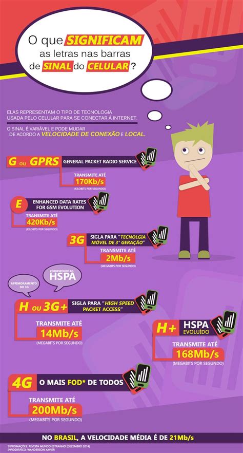 O Que Significa A Letra R No Sinal Do Celular - Infográfico - O que significam as letras nas barras de sinal do celular