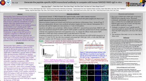 Icnc E Posters 326 Generate The Peptide Specific Aqp4 Monoclonal