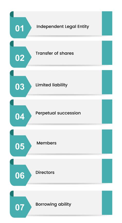 public listed company features advantages