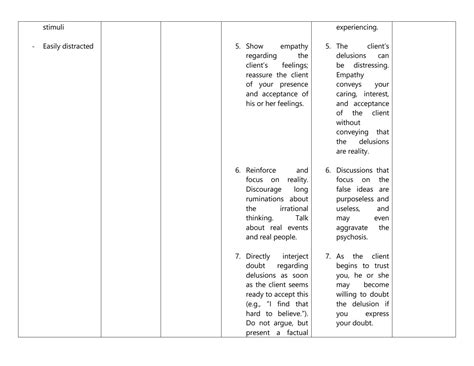 SOLUTION Nursing Care Plan For Schizophrenia Studypool