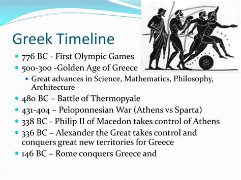 Ancient Greece Timeline Powerpoint Ancient Greece Tim