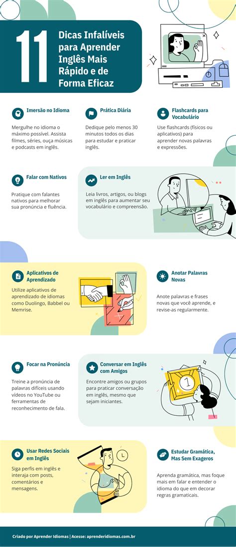 Dicas Para Aprender Ingles - 11 Dicas Infalíveis para Aprender Inglês Mais Rápido (Infográfico Completo)